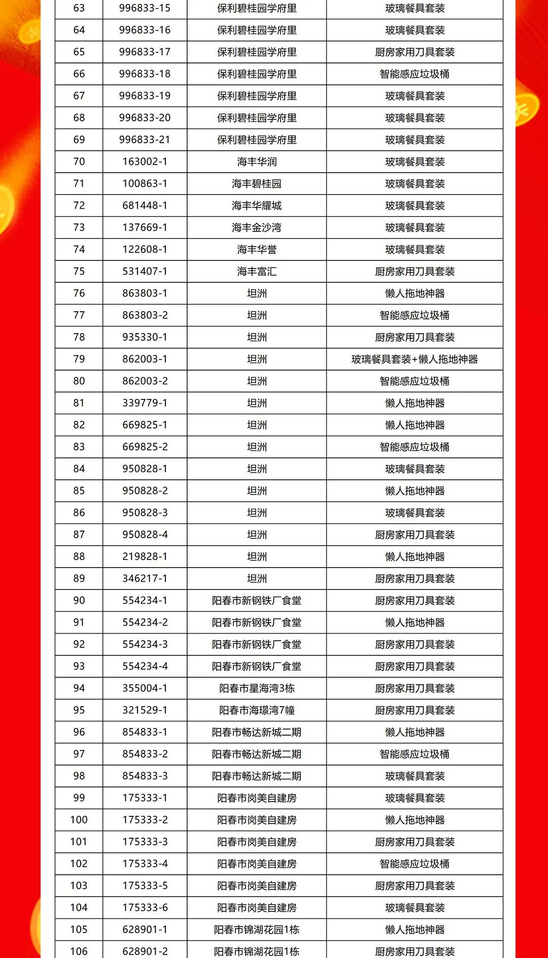 “够划算·购大牌”午夜福利电影院团购活动中奖名单公布！(图3)