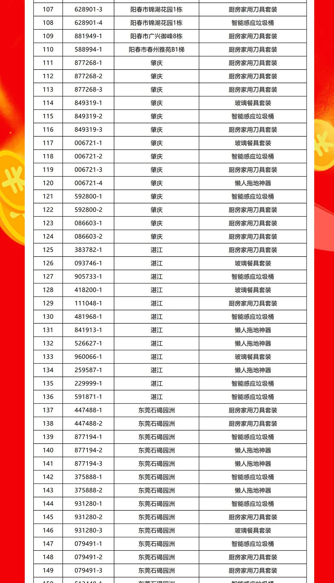 “够划算·购大牌”午夜福利电影院团购活动中奖名单公布！(图4)