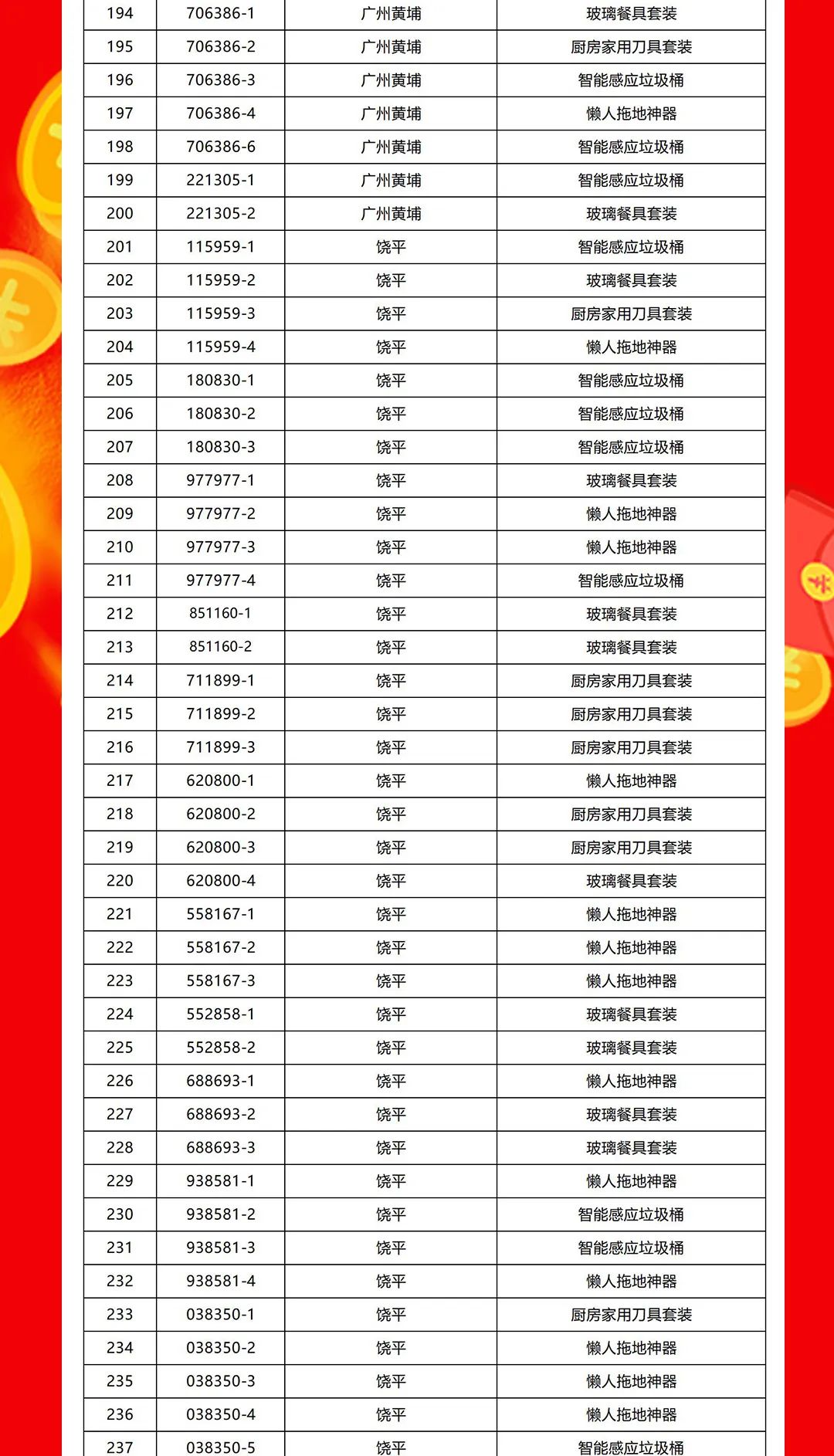 “够划算·购大牌”午夜福利电影院团购活动中奖名单公布！(图6)