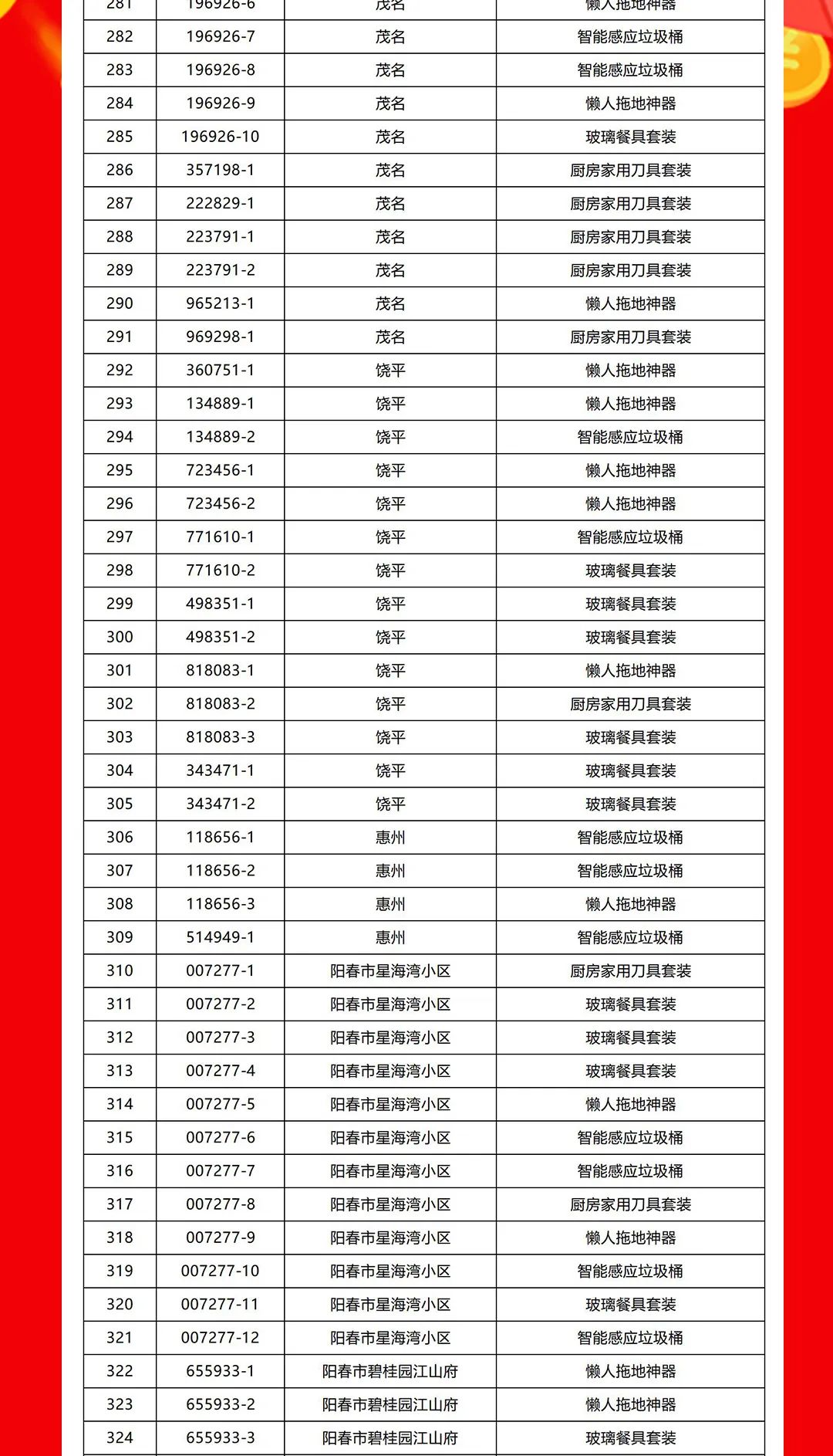 “够划算·购大牌”午夜福利电影院团购活动中奖名单公布！(图8)