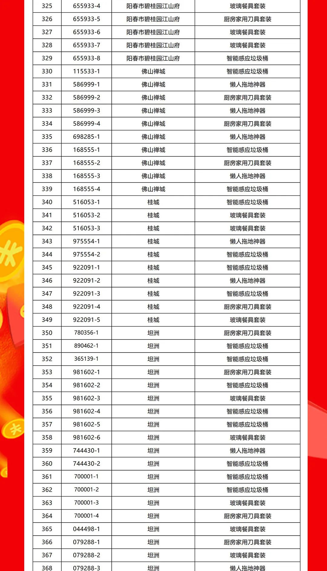 “够划算·购大牌”午夜福利电影院团购活动中奖名单公布！(图9)