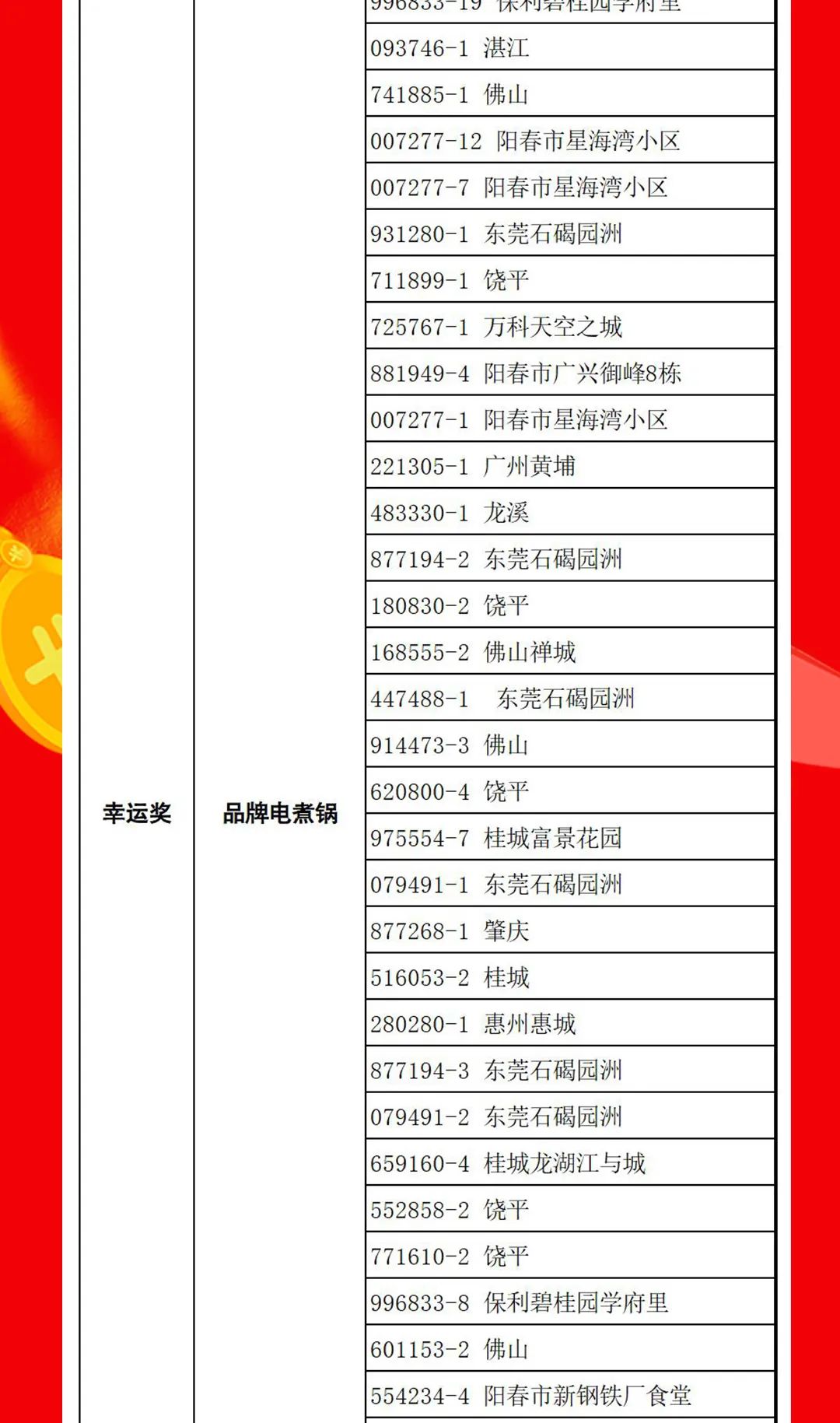 “够划算·购大牌”午夜福利电影院团购活动中奖名单公布！(图14)