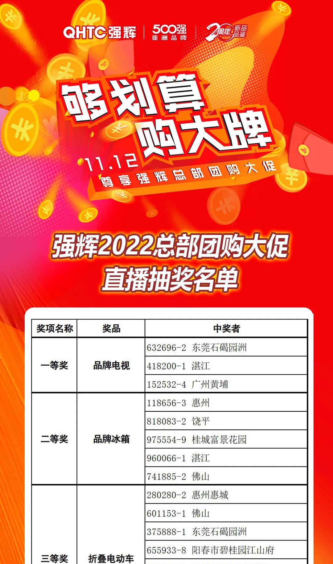“够划算·购大牌”午夜福利电影院团购活动中奖名单公布！(图11)