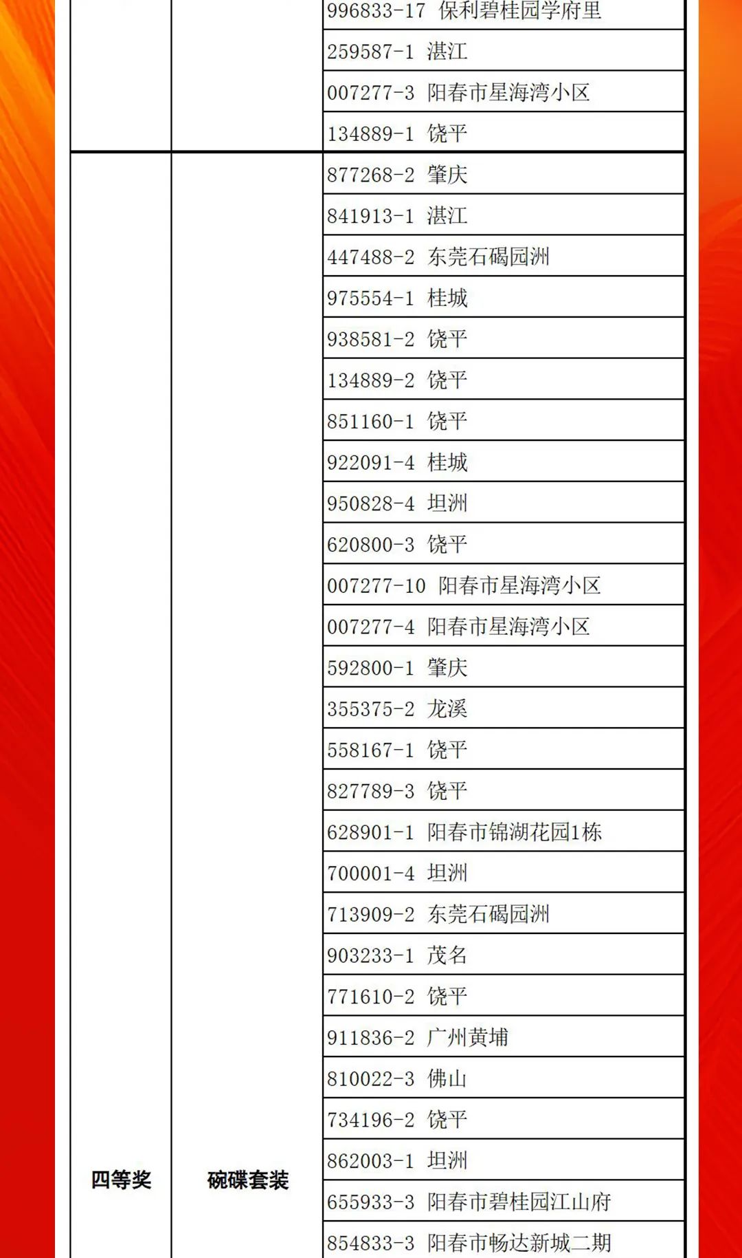 “够划算·购大牌”午夜福利电影院团购活动中奖名单公布！(图12)