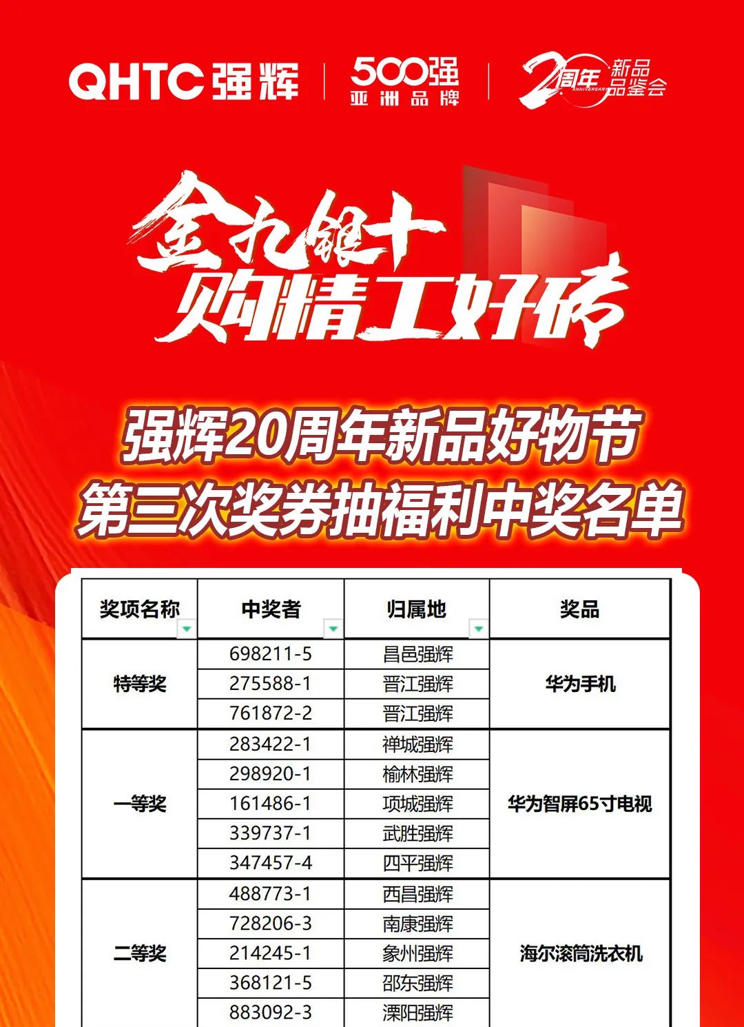 午夜福利电影院20周年新品好物节收官直播获奖名单公布！