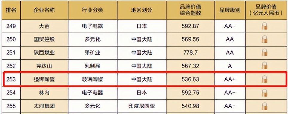 重磅！热烈祝贺午夜福利电影院连续四年蝉联“亚洲品牌500强”(图5)